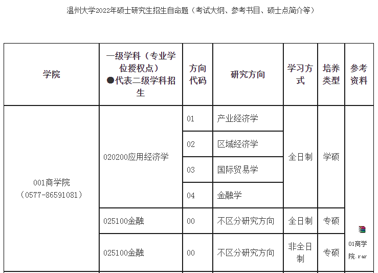 复试参考书目